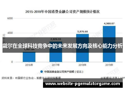 戴尔在全球科技竞争中的未来发展方向及核心能力分析