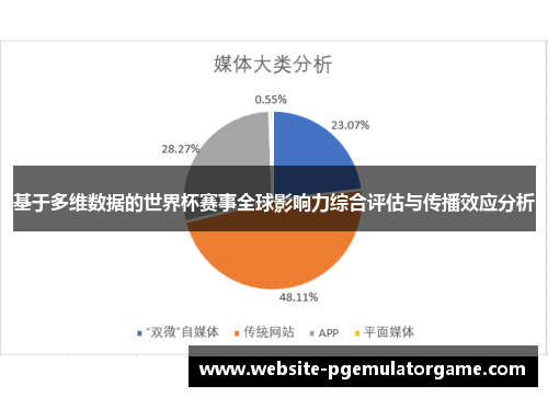 基于多维数据的世界杯赛事全球影响力综合评估与传播效应分析